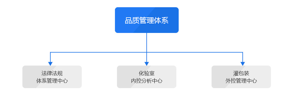 研美化妝品廠化妝品代加工品質管控體系