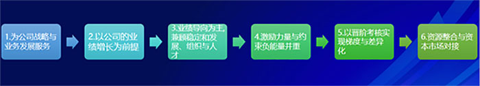 美業實體店如何用合伙機制革新引爆增長？