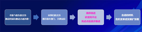 美業實體店如何用合伙機制革新引爆增長？